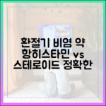 환절기 비염 약, 항히스타민제와 스테로이드제: 정확한 사용법과 최신 지견