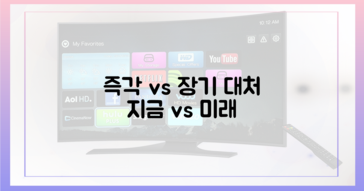 즉각 vs 장기 대처