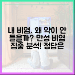 내 비염은 왜 약이 잘 안 들을까? 만성 비염 환자를 위한 심층 분석