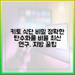 키토제닉 식단, 정확한 탄수화물과 지방 비율 (최신 연구 기반)