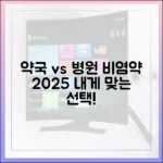약국 비염 약 vs 병원 처방약: 2025년 기준, 내게 맞는 약물 선택 가이드